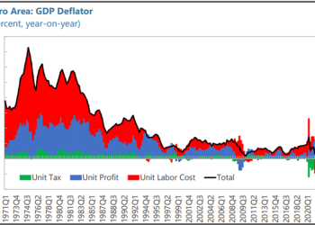 “Greedflation” Is an Accounting Identity Not an Economic Explanation