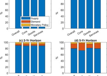 Americans Should Not Expect the Fed to Lower “Services” Inflation