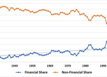 American Compass Dystopia: Finance’s “Disproportionate Share” Of Profits