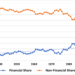 American Compass Dystopia: Finance’s “Disproportionate Share” Of Profits