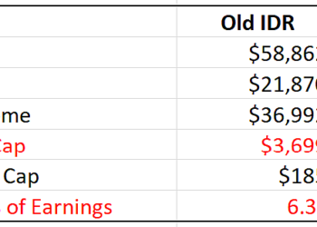 Biden Is Once Again Being “Generous” to Student Debtors with Taxpayer Money