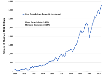 American Compass Dystopia: The “Decline” In Investment