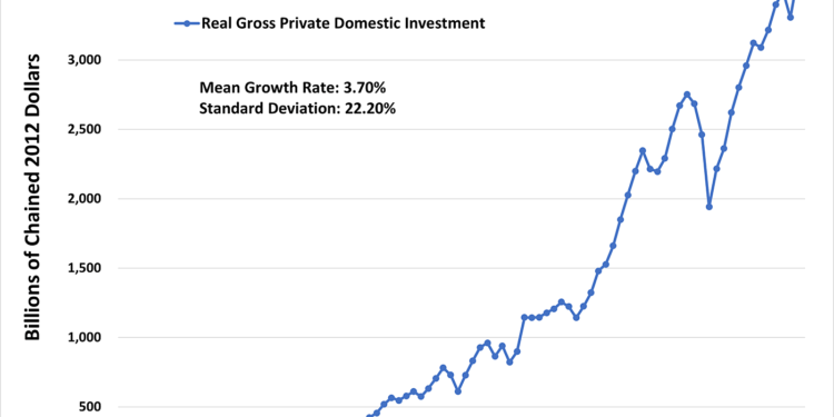 American Compass Dystopia: The “Decline” In Investment