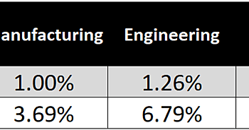 American Compass Dystopia: The “Drain” In Talent