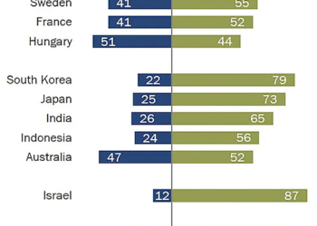Australians and Septic Tank Yanks