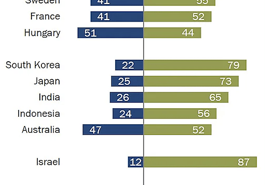 Australians and Septic Tank Yanks