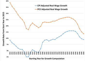 American Compass Dystopia: Americans’ “Stagnant” Income