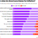 A New, Depressing Survey on Inflation