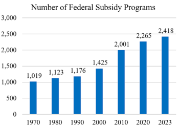 Independence in 1776; Dependence in 2023