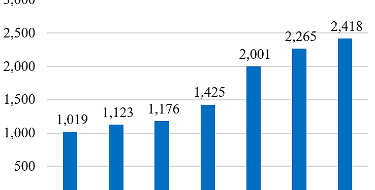 Independence in 1776; Dependence in 2023
