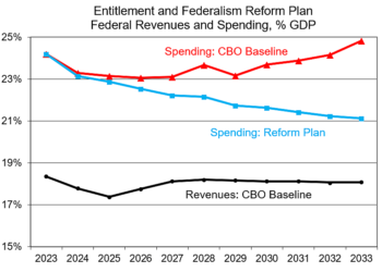 Stabilizing Debt at 100% Of GDP