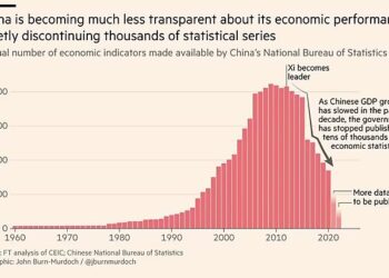 Dwindling Chinese Economic Information Is Par for the Authoritarian Course