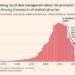 Dwindling Chinese Economic Information Is Par for the Authoritarian Course
