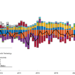 Fiscal Spending Contributed to Post‐COVID‐19 Inflation