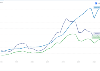 Seven Myths about Dollarization in Latin America