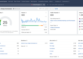 4 Go-To Ways To Increase eCommerce Sales