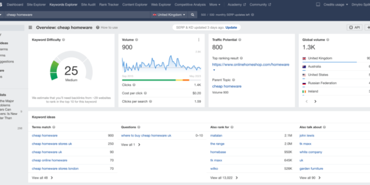 4 Go-To Ways To Increase eCommerce Sales