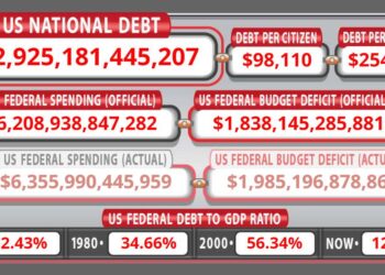 The White House, the Fed, and the Economy: Mises Circle in Fort Myers, FL
