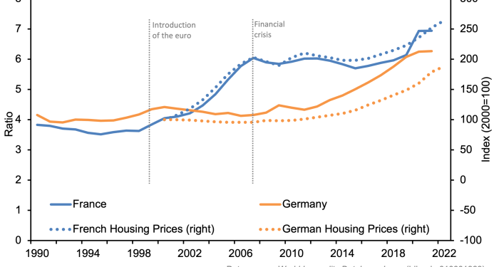 Easy Money Undermines Social Mobility