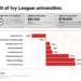 The Ivy League Universities with the Best ROI Revealed