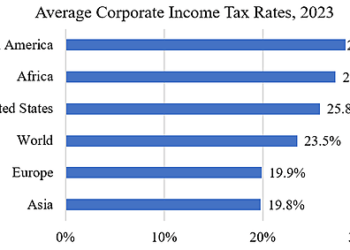 Biden Proposal to Raise the Corporate Tax Rate