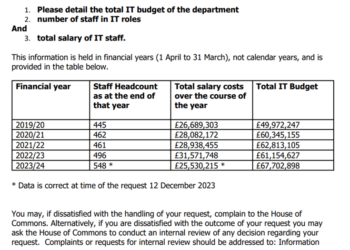 Cyber chiefs slam Parliament’s ‘pitiful’ £6.5m cyber budget increase amidst China threat