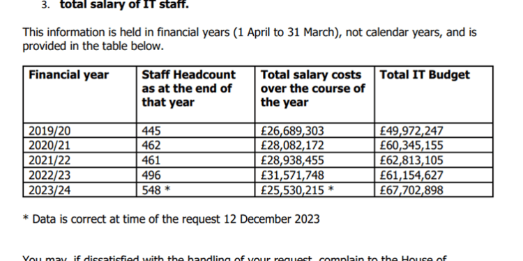 Cyber chiefs slam Parliament’s ‘pitiful’ £6.5m cyber budget increase amidst China threat