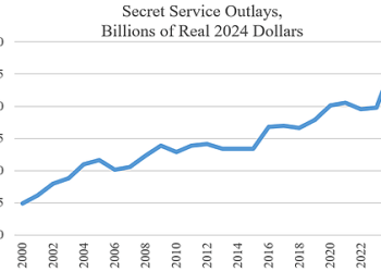 Secret Service Spending