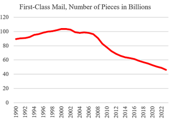 Will Trump Privatize the USPS?