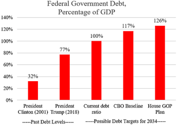 GOP Spending Cuts Too Small