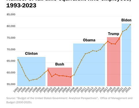 Downsizing HHS Is the Right Thing to Do