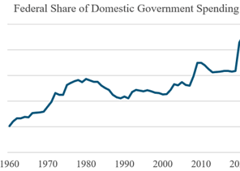 Constitutional Equilibrium Long Gone